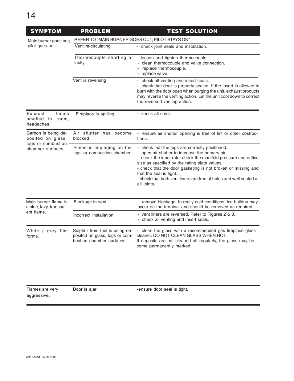 Napoleon Fireplaces GDI-30N User Manual | Page 14 / 16