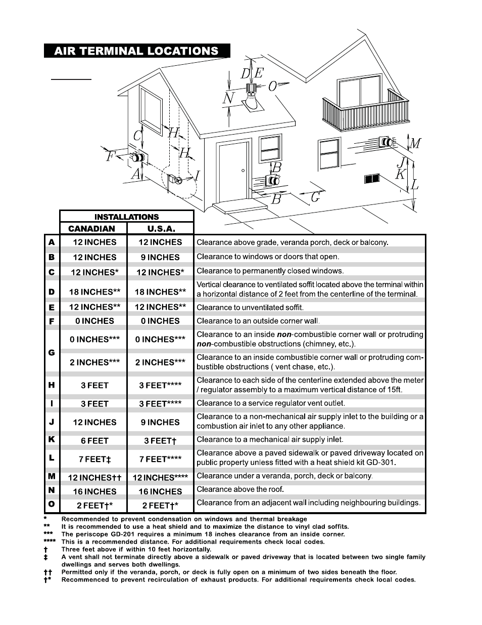 Napoleon Fireplaces PARK AVENUE GD82PT User Manual | Page 10 / 34