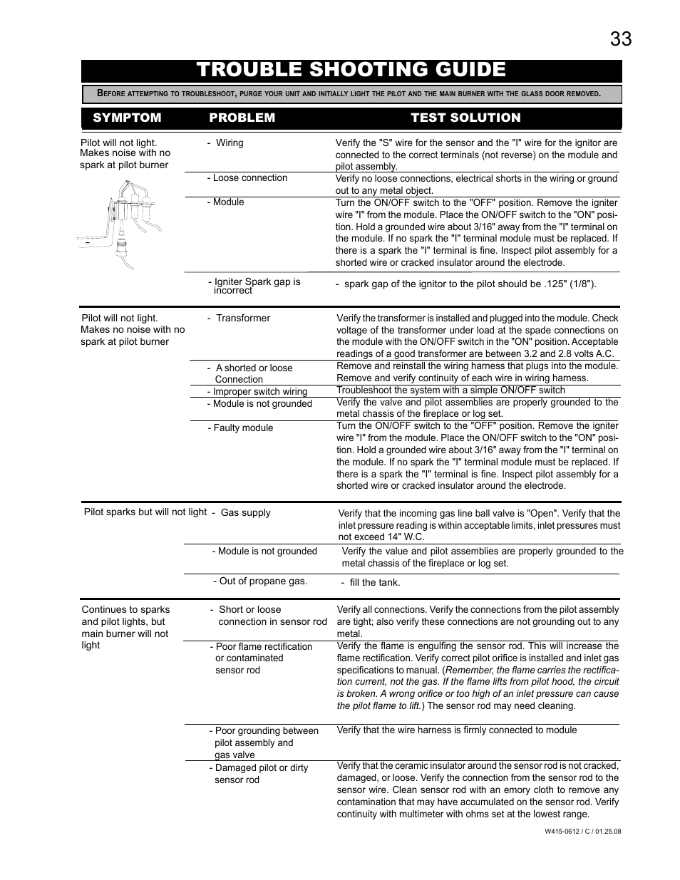 Trouble shooting guide, Symptom problem test solution | Napoleon Fireplaces Vittoria GD19P User Manual | Page 33 / 36