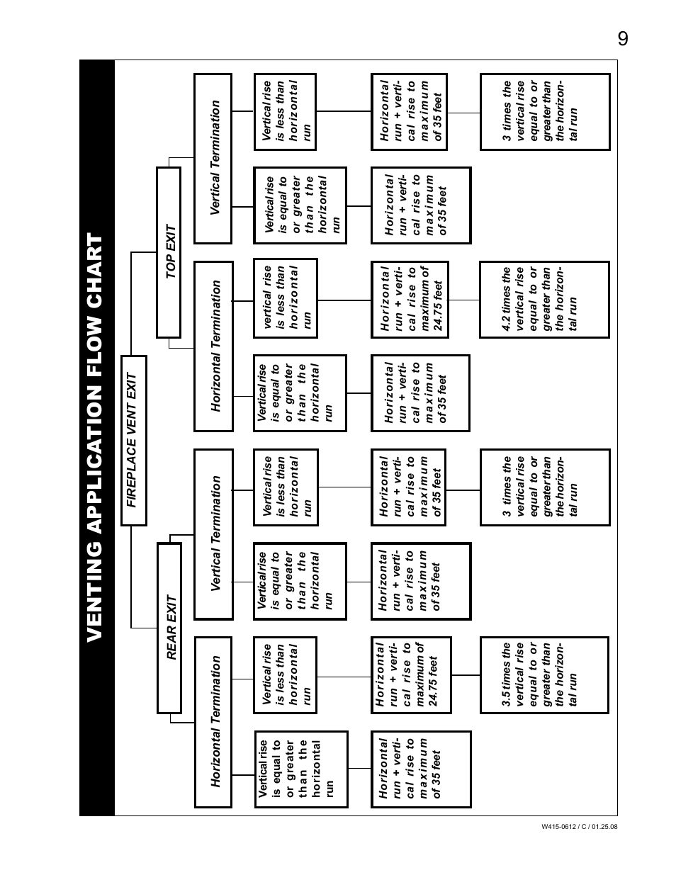 Venting applica tion fl o w char t | Napoleon Fireplaces Vittoria GD19P User Manual | Page 9 / 36