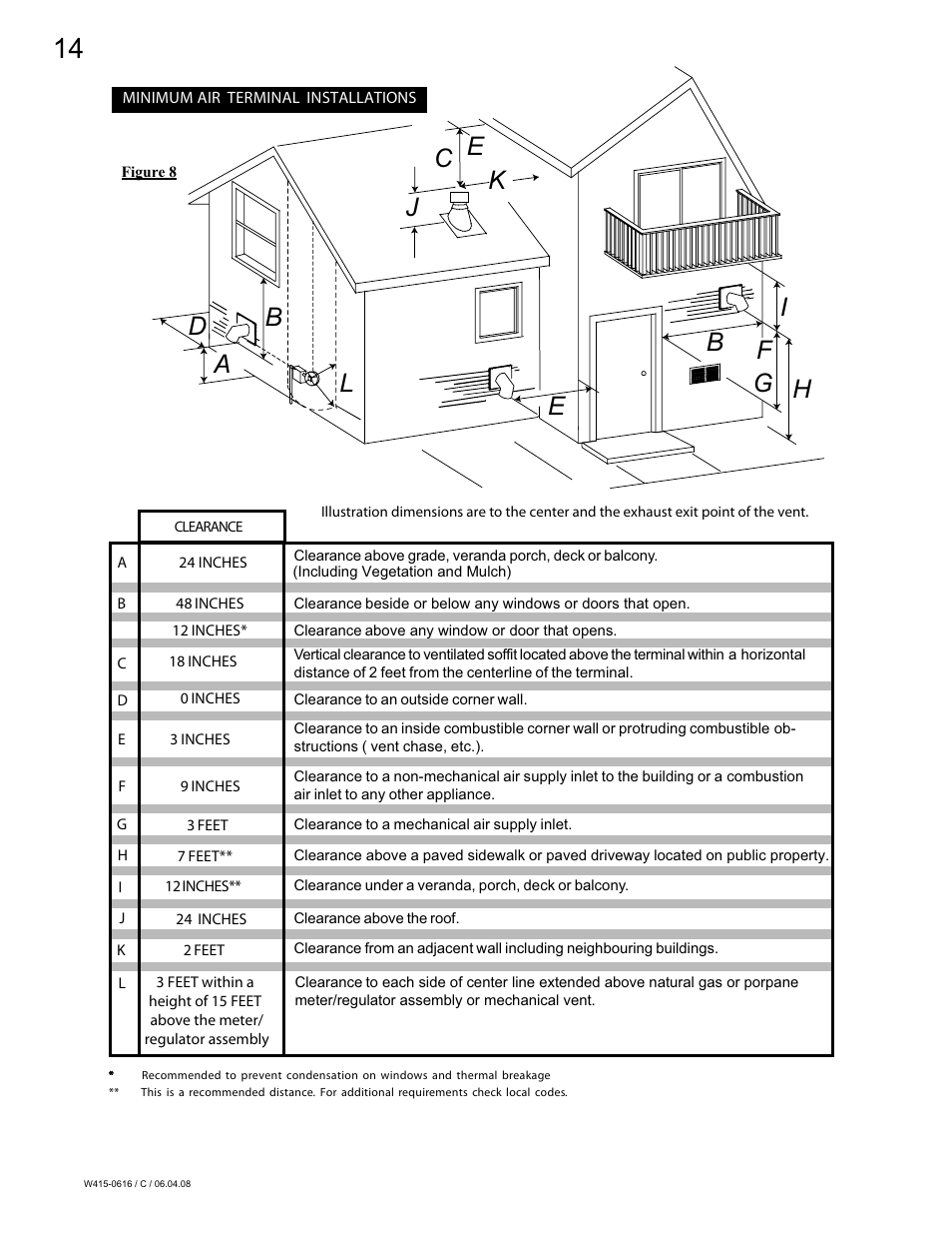 Napoleon Fireplaces NPI40 User Manual | Page 14 / 44