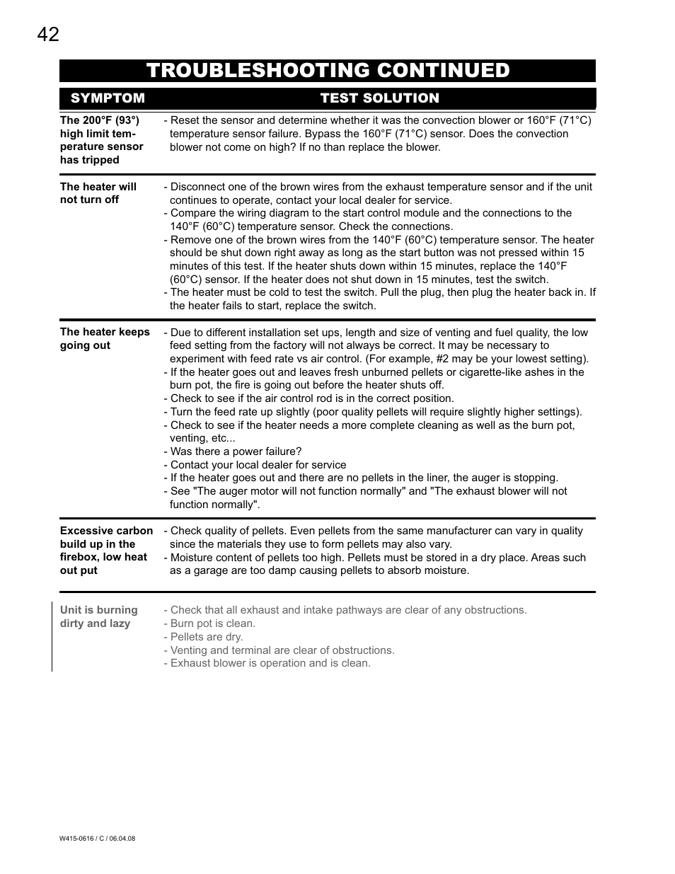 42 troubleshooting continued | Napoleon Fireplaces NPI40 User Manual | Page 42 / 44