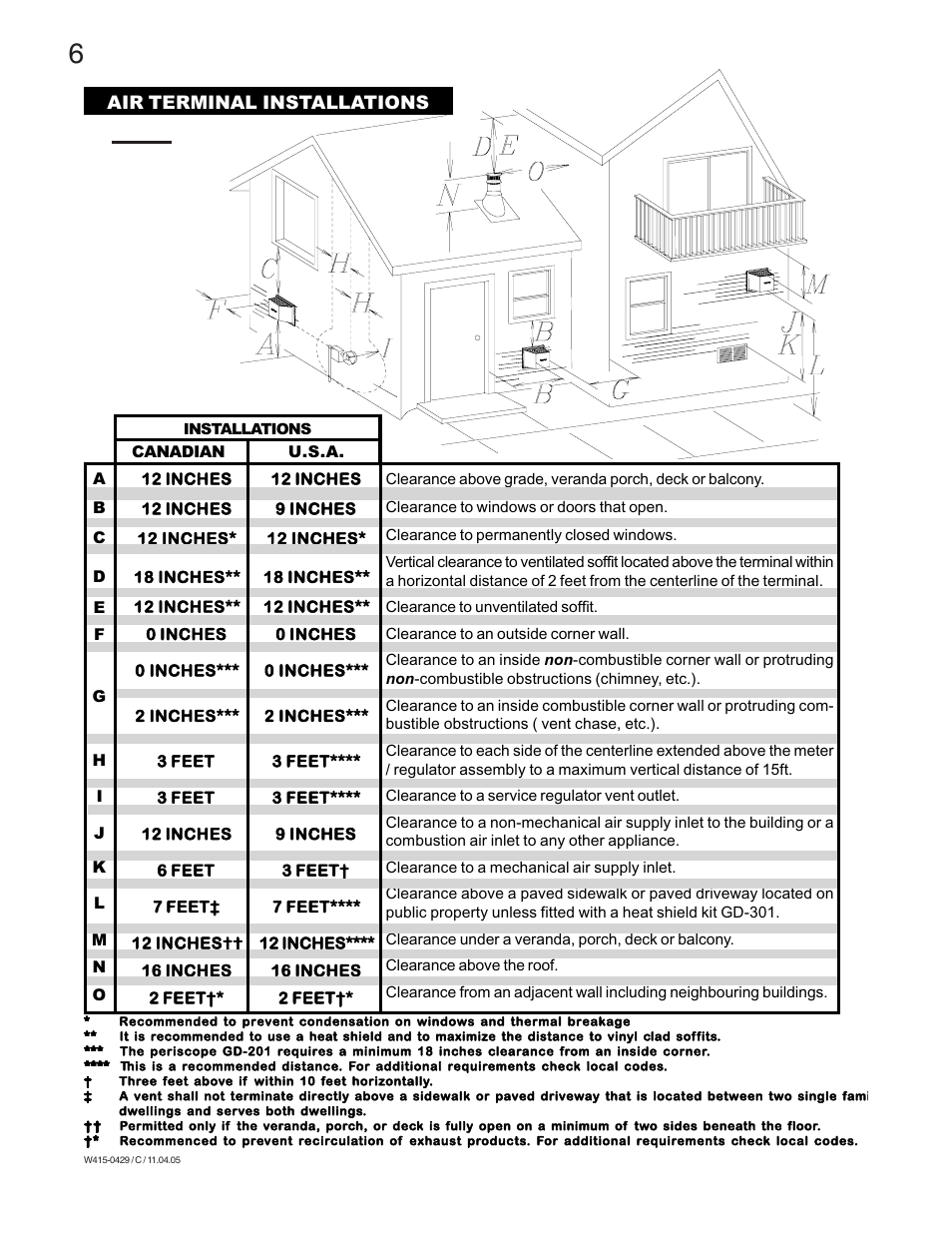 Air terminal installations | Napoleon Fireplaces GE38NT-M User Manual | Page 6 / 28