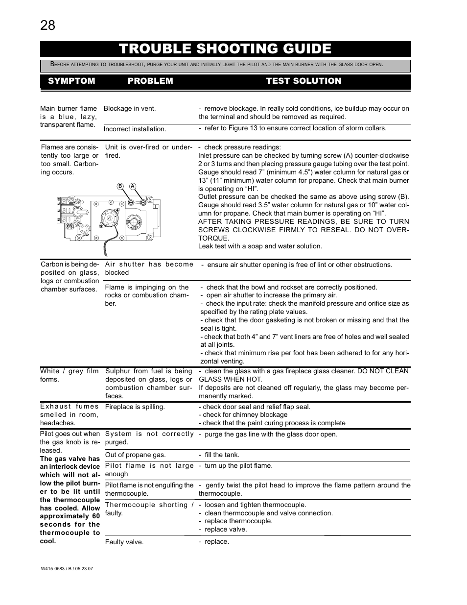 Trouble shooting guide, Symptom problem test solution | Napoleon Fireplaces GD82PT-T User Manual | Page 28 / 31