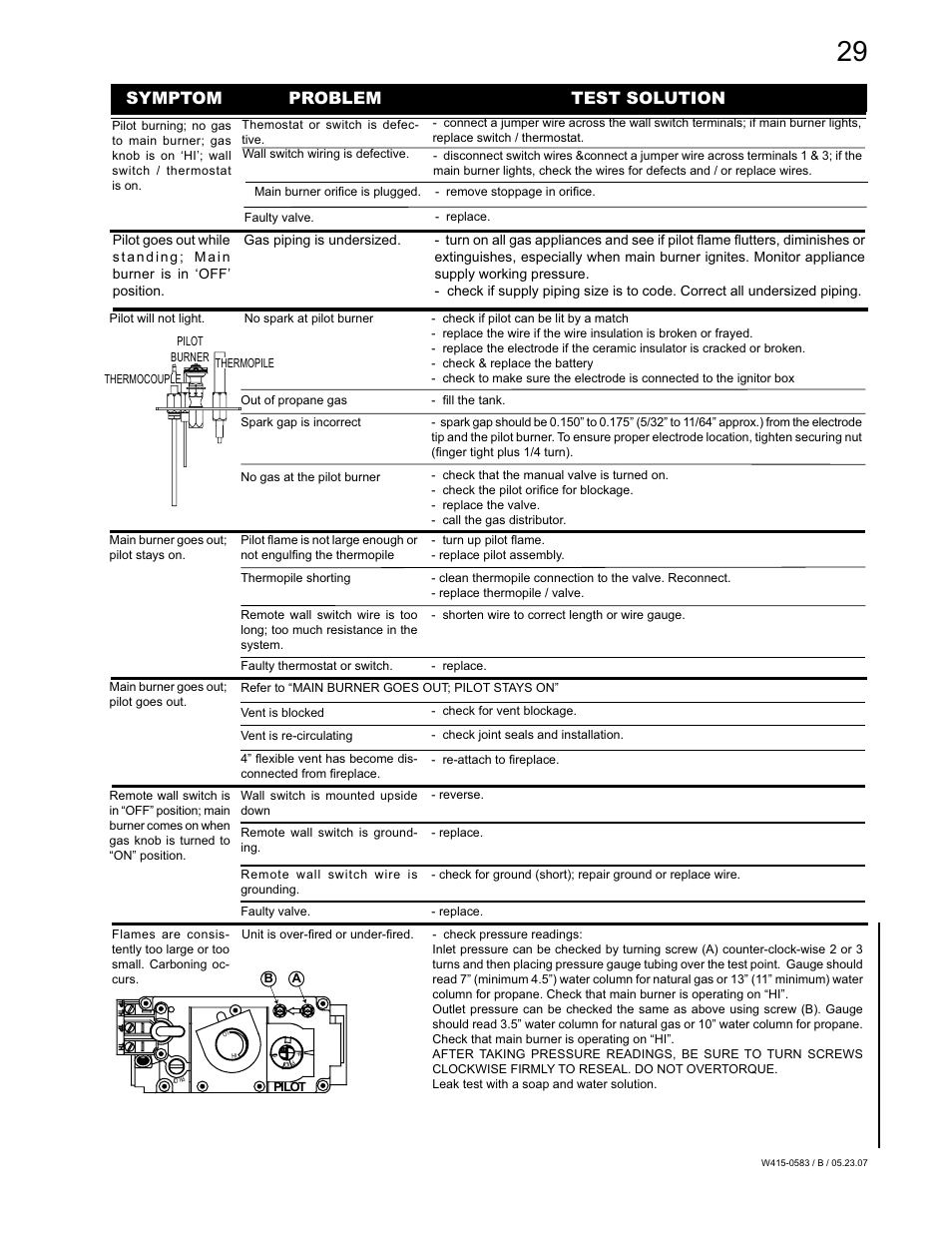 Symptom problem test solution | Napoleon Fireplaces GD82PT-T User Manual | Page 29 / 31