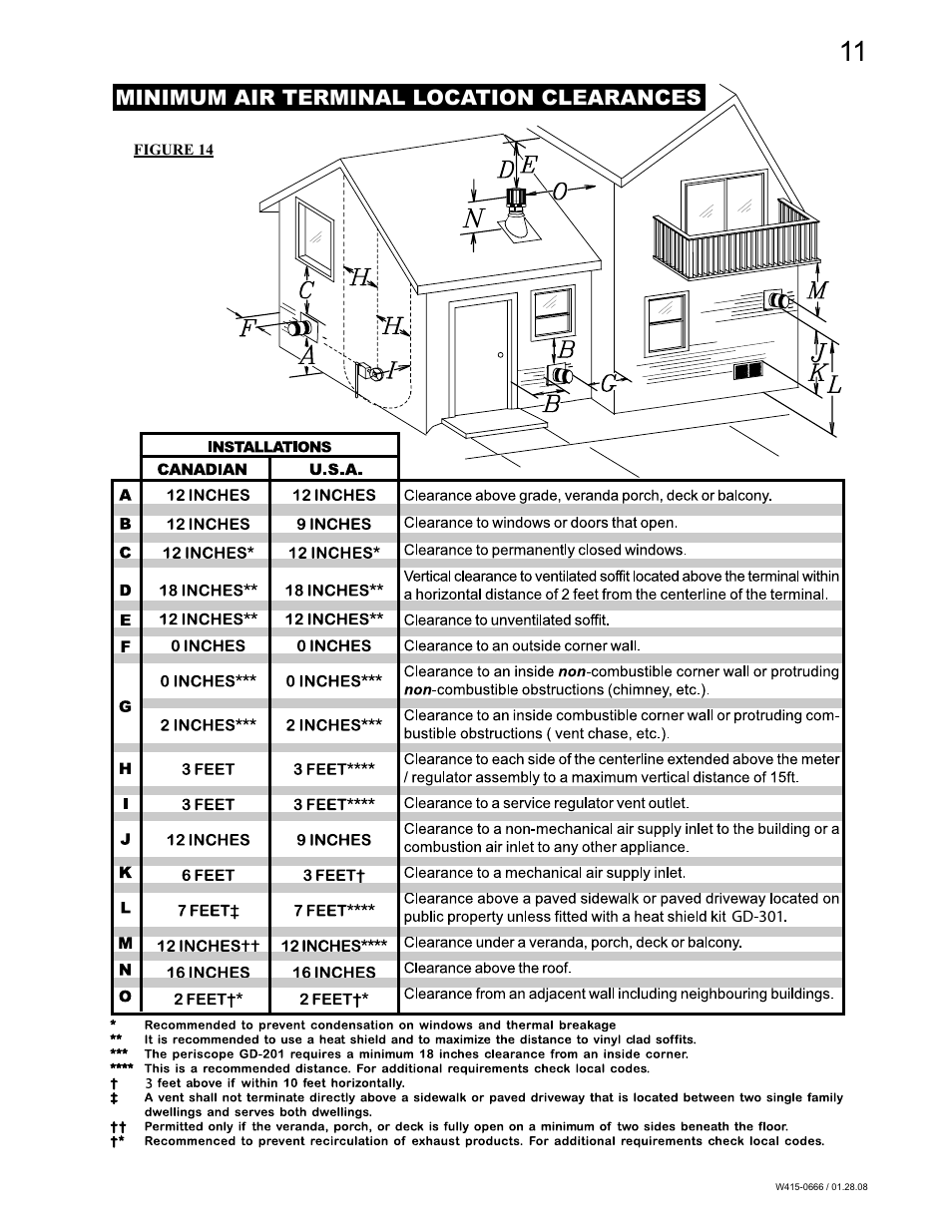 Napoleon Fireplaces GD82NT-T User Manual | Page 11 / 32