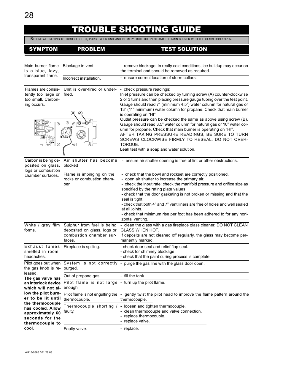 Trouble shooting guide, Symptom problem test solution | Napoleon Fireplaces GD82NT-T User Manual | Page 28 / 32