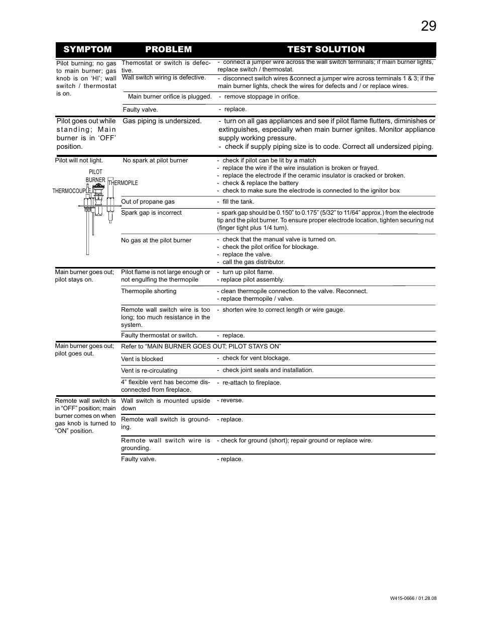 Symptom problem test solution | Napoleon Fireplaces GD82NT-T User Manual | Page 29 / 32