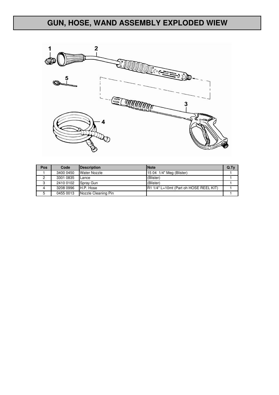 Gun, hose, wand assembly exploded wiew | North Star 157596 User Manual | Page 20 / 22