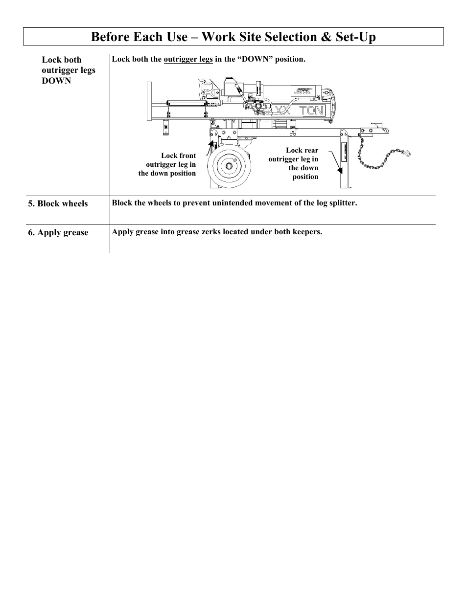 Before each use – work site selection & set-up | North Star M1108D User Manual | Page 19 / 45