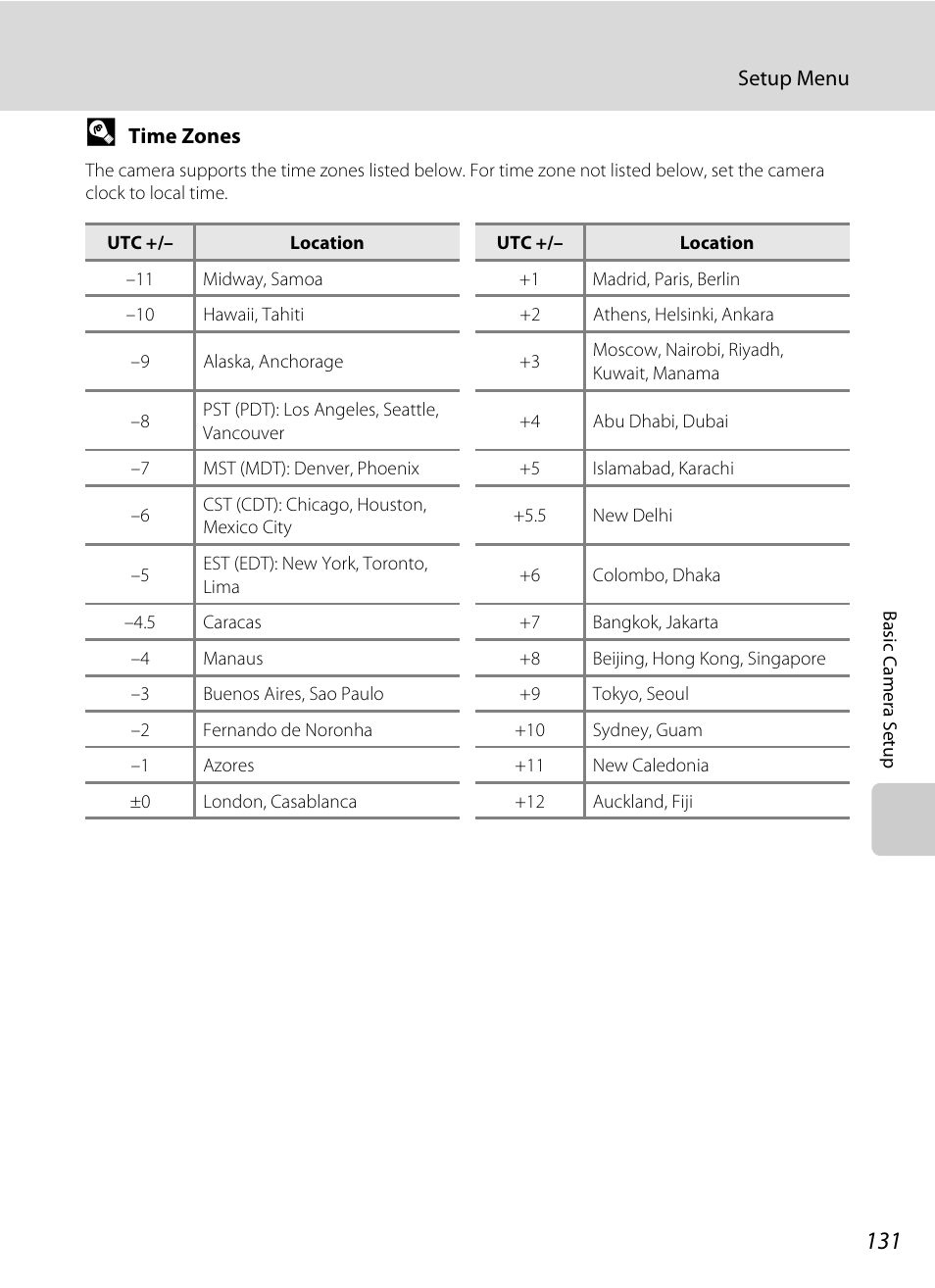 Time zone, A 131) and press the, A 131) is automa | Nikon S205 User Manual | Page 143 / 184