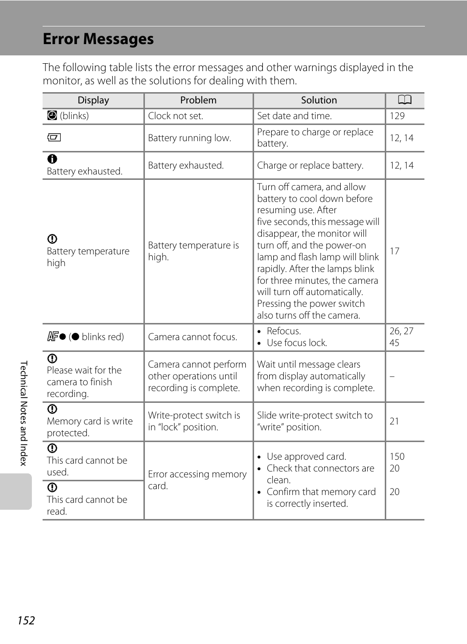 Error messages | Nikon S205 User Manual | Page 164 / 184