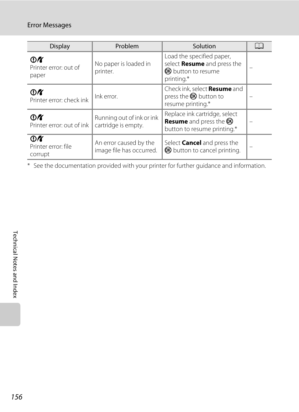 Nikon S205 User Manual | Page 168 / 184