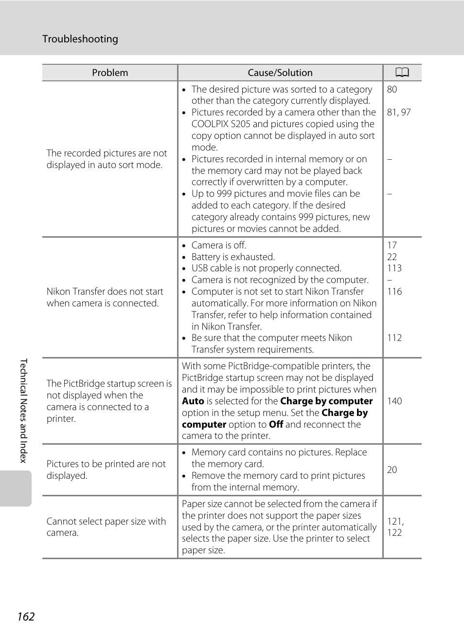 Nikon S205 User Manual | Page 174 / 184