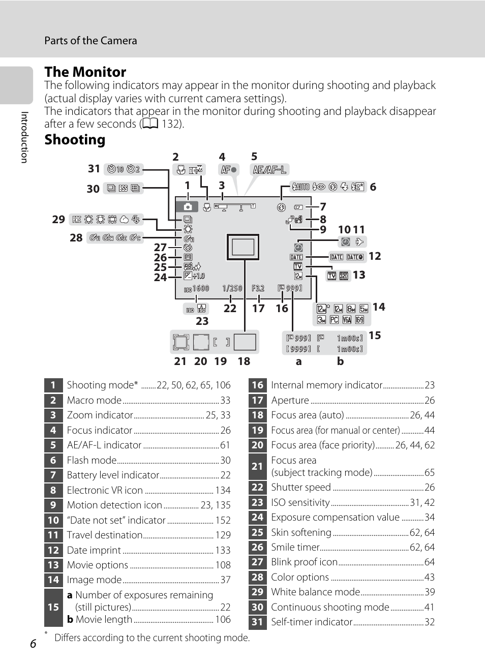 The monitor, Shooting | Nikon S205 User Manual | Page 18 / 184