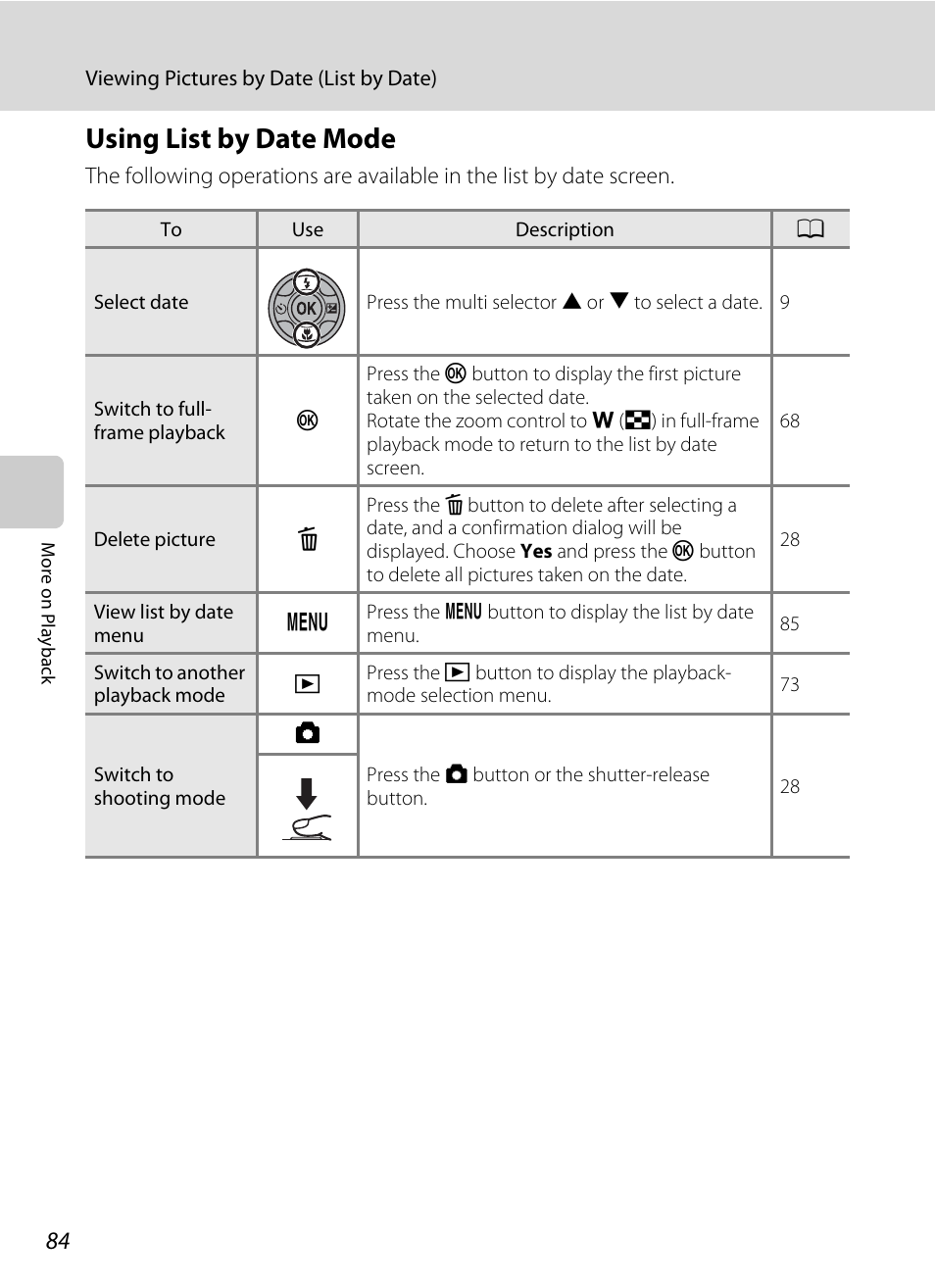 Using list by date mode | Nikon S205 User Manual | Page 96 / 184