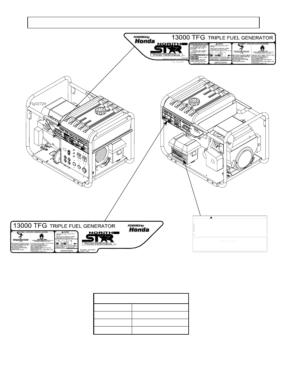 On-product warning labels | North Star M165939J User Manual | Page 7 / 50