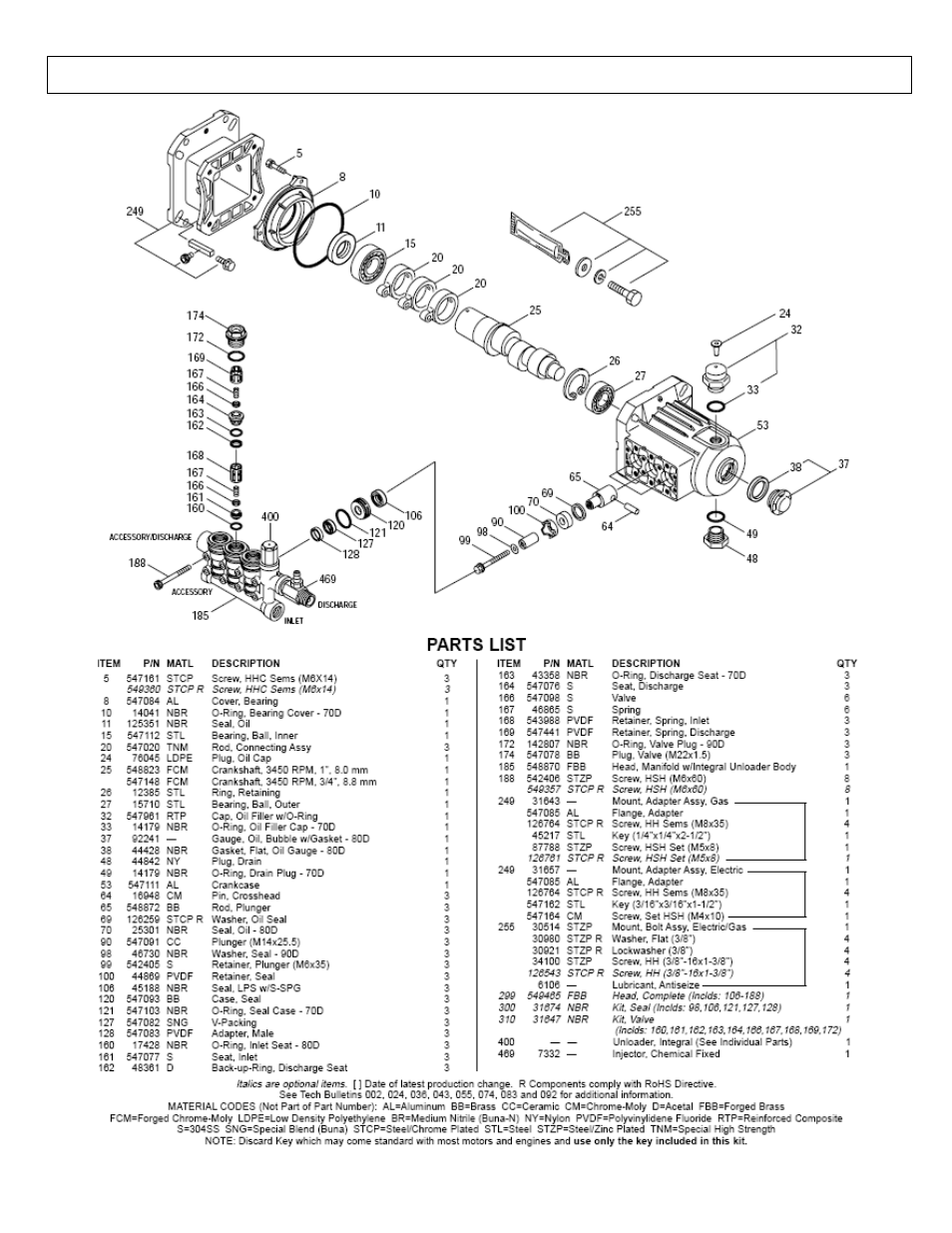 Cat 3spx pump exploded view | North Star MA 1578111D User Manual | Page 25 / 46