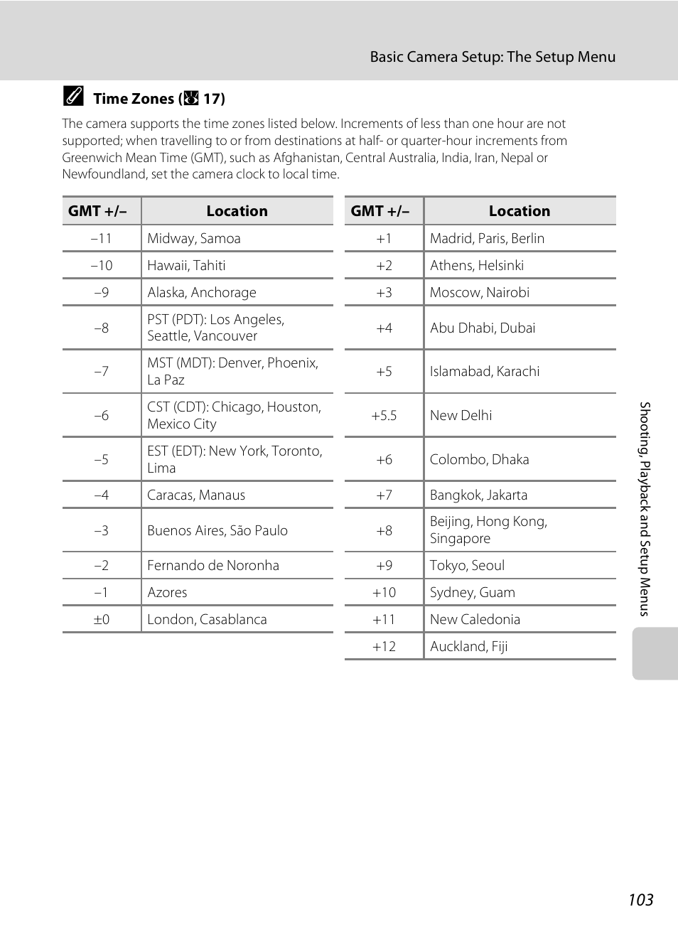A 103) and | Nikon S510 User Manual | Page 115 / 148