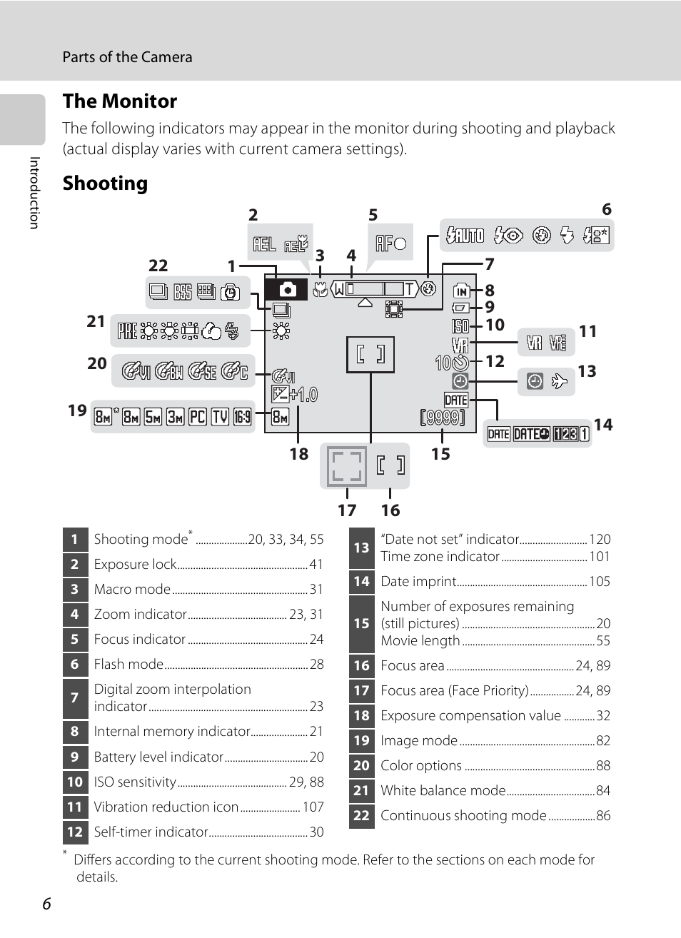The monitor, Shooting | Nikon S510 User Manual | Page 18 / 148