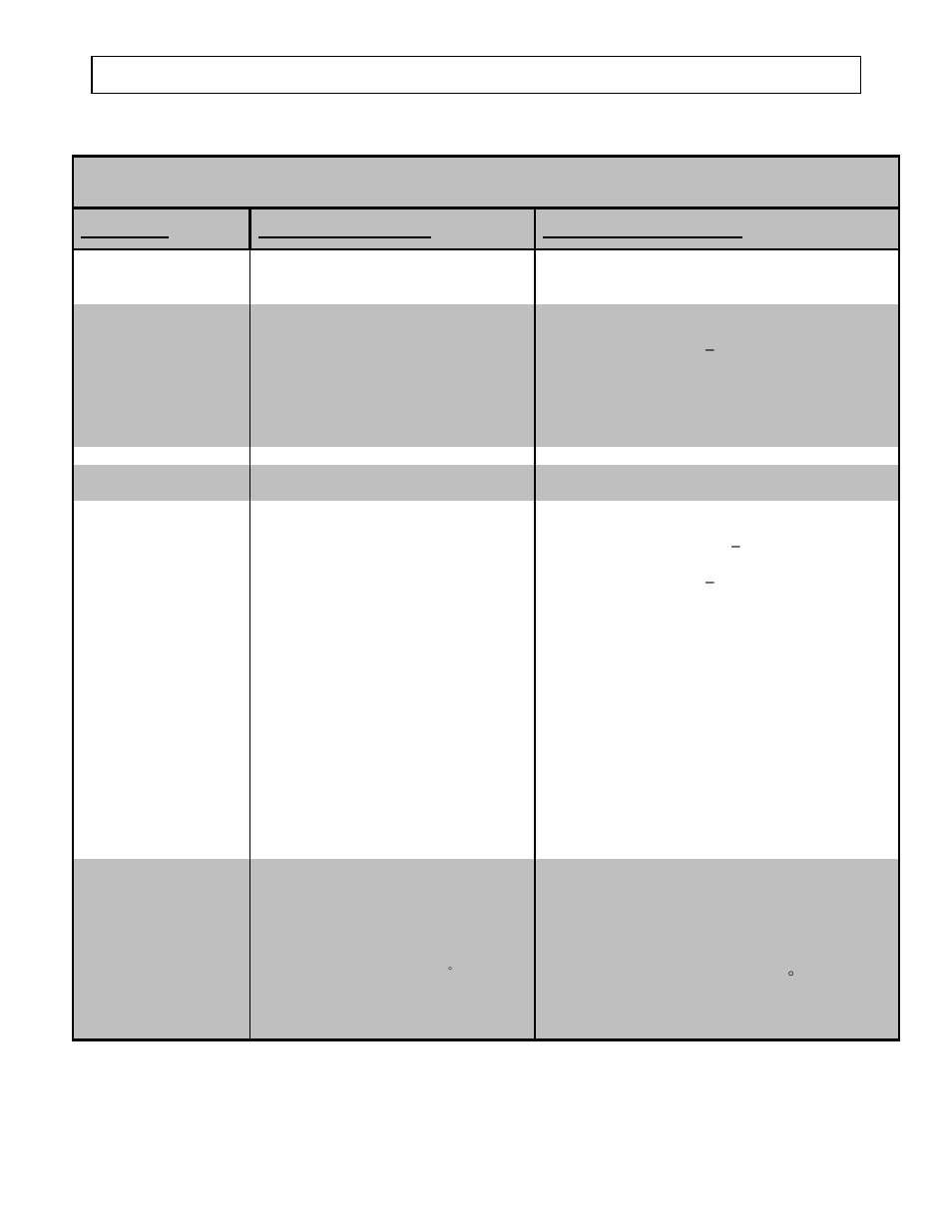 Troubleshooting, Problem possible causes possible remedies | North Star M165951C User Manual | Page 31 / 40