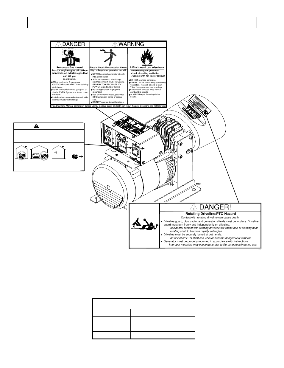 On-product warning labels, Danger | North Star M165951C User Manual | Page 7 / 40