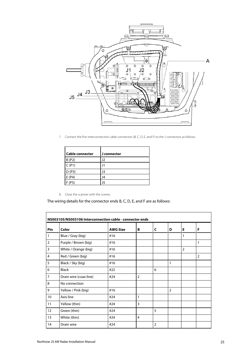 North Star 10 kW User Manual | Page 25 / 53