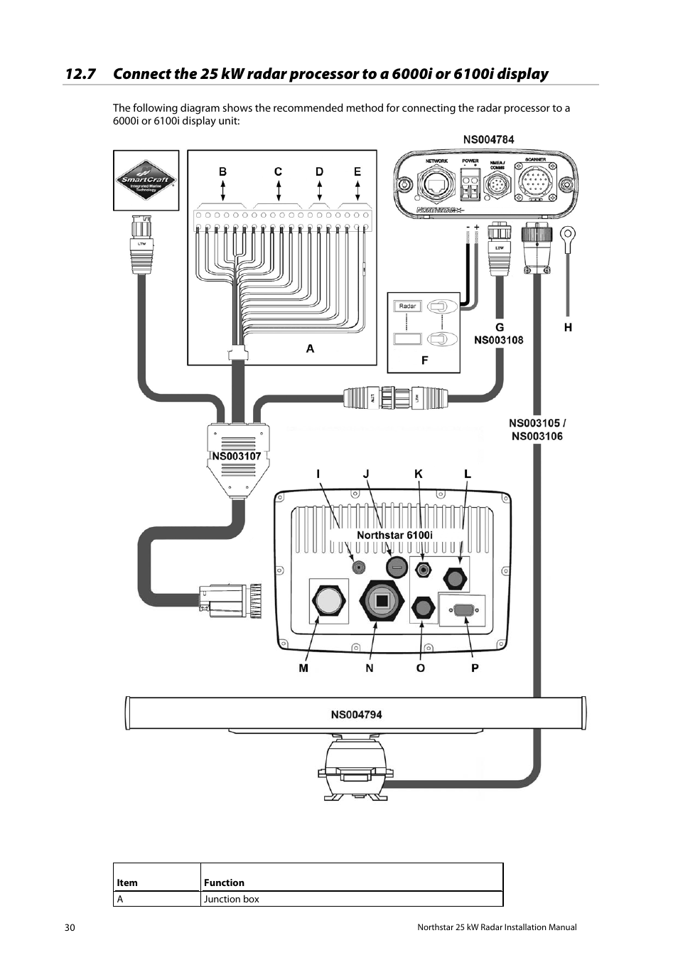 North Star 10 kW User Manual | Page 30 / 53