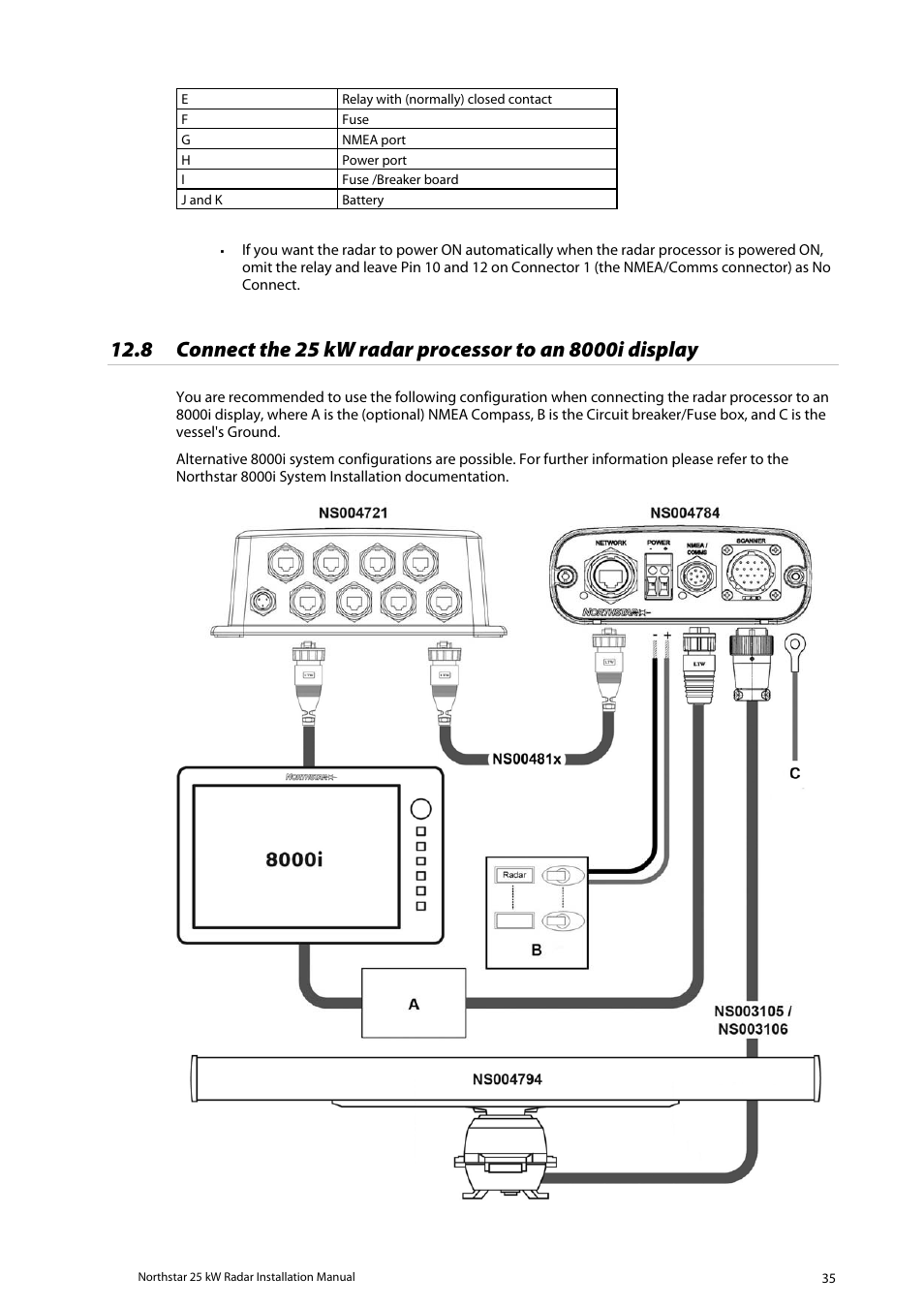 North Star 10 kW User Manual | Page 35 / 53