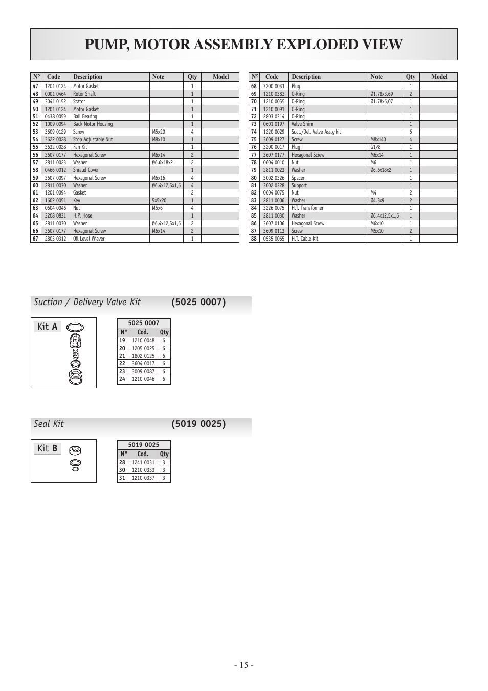 Pump, motor assembly exploded view, Kit a, Kit b | North Star 157394 User Manual | Page 14 / 18