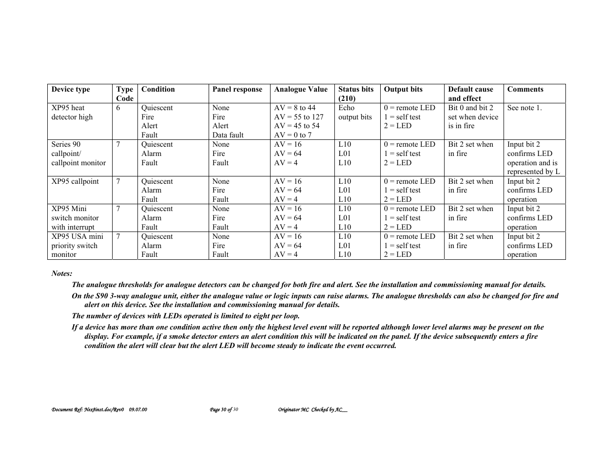 Nexus 21 A1557 User Manual | Page 30 / 30