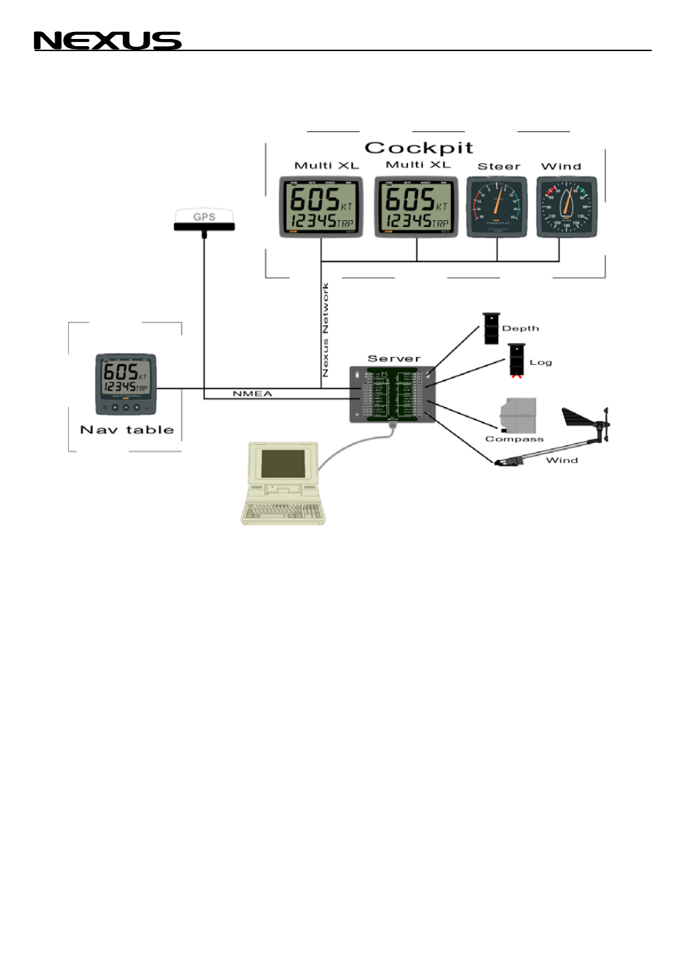 Nexus 21 NX2 User Manual | Page 7 / 33