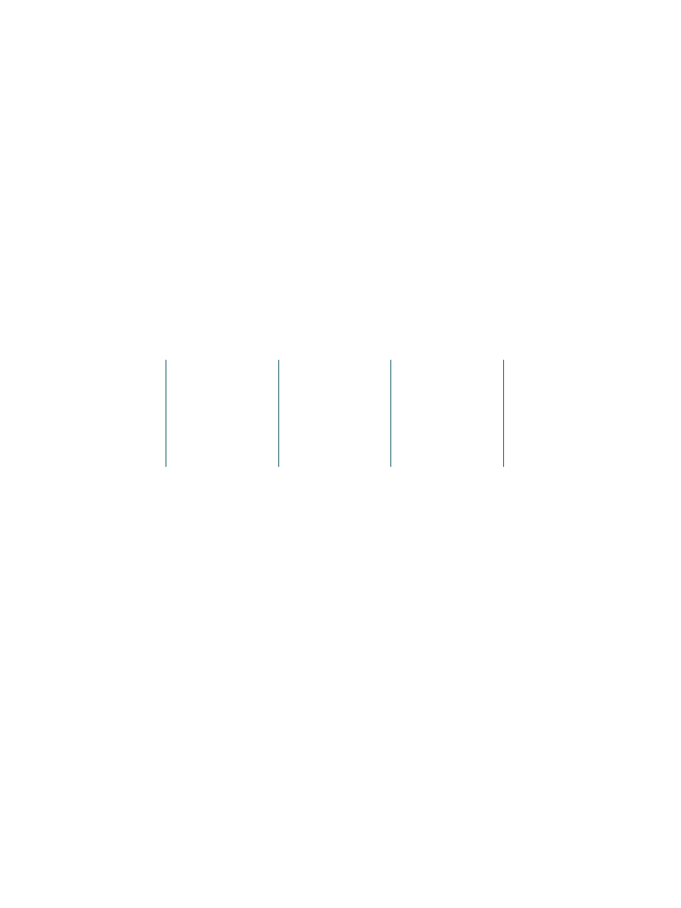 Network appliance progress and milestones | Network Appliance Reseller Partner Program User Manual | Page 4 / 6