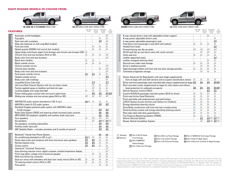 NISSAN 2008 Frontier User Manual | Page 2 / 4