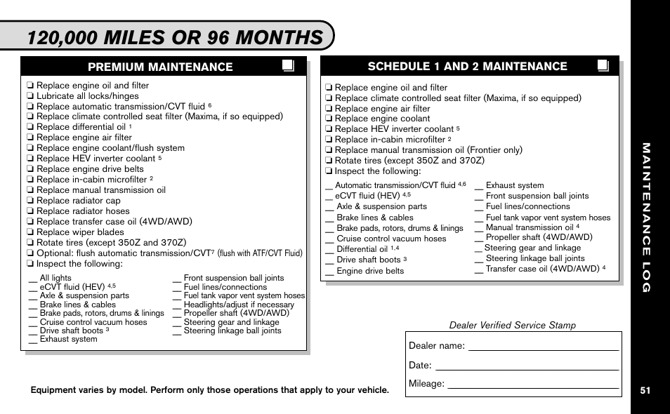 Premium maintenance schedule 1 and 2 maintenance | NISSAN 2009 Z Roadster User Manual | Page 52 / 59