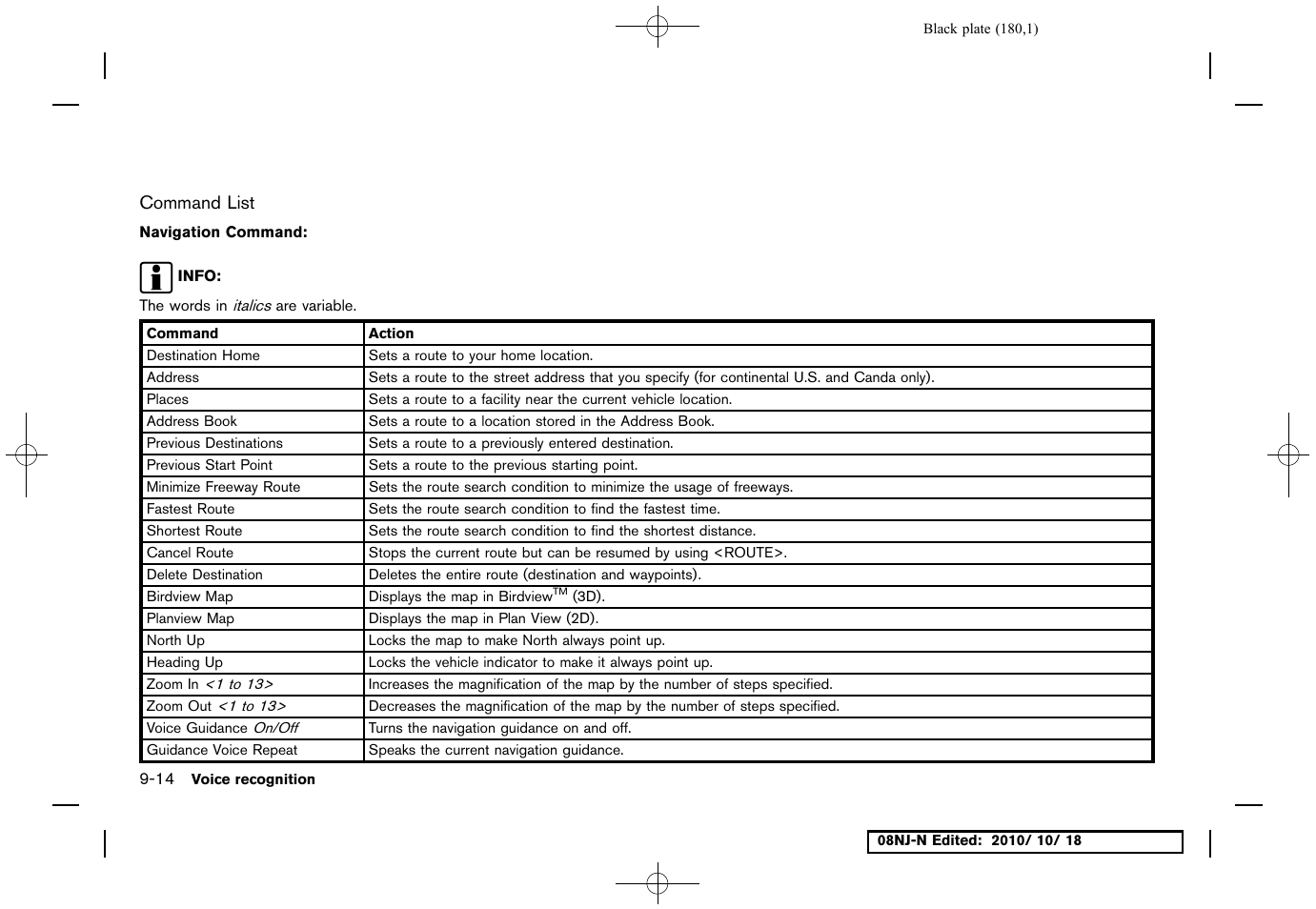 Command list | NISSAN 2011 Maxima User Manual | Page 179 / 233