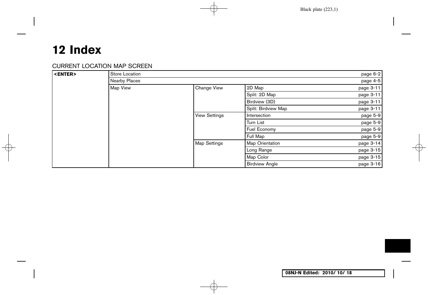 Index, Current location map screen, 12 index | NISSAN 2011 Maxima User Manual | Page 222 / 233