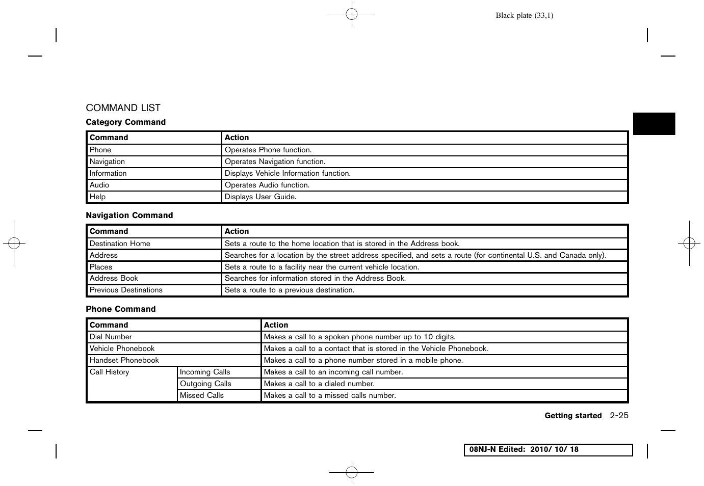 Command list, Command list -25 | NISSAN 2011 Maxima User Manual | Page 32 / 233