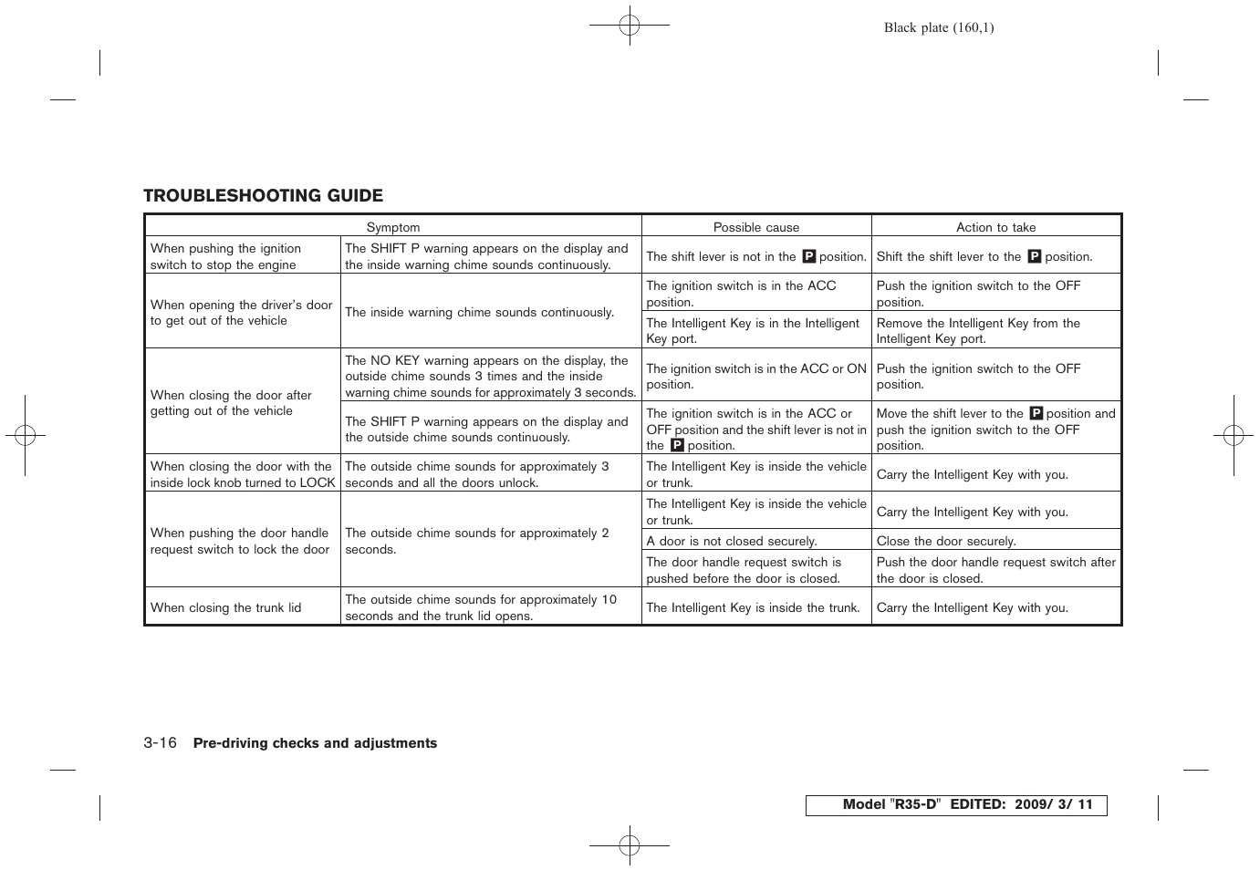 Troubleshooting guide -16 | NISSAN 2010 GT-R Sports Sedan User Manual | Page 163 / 314