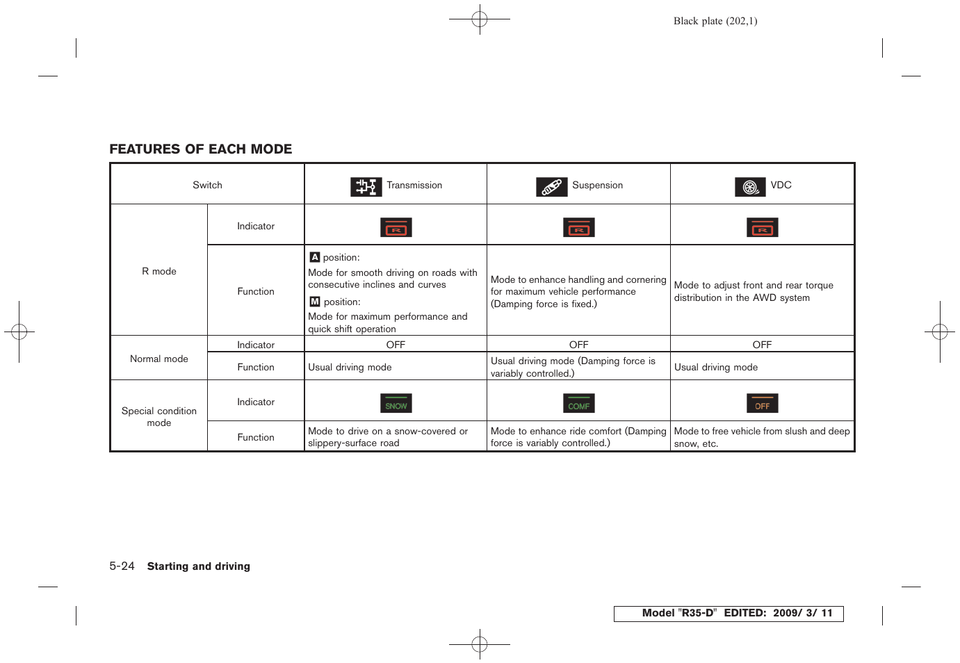 Features of each mode -24 | NISSAN 2010 GT-R Sports Sedan User Manual | Page 203 / 314