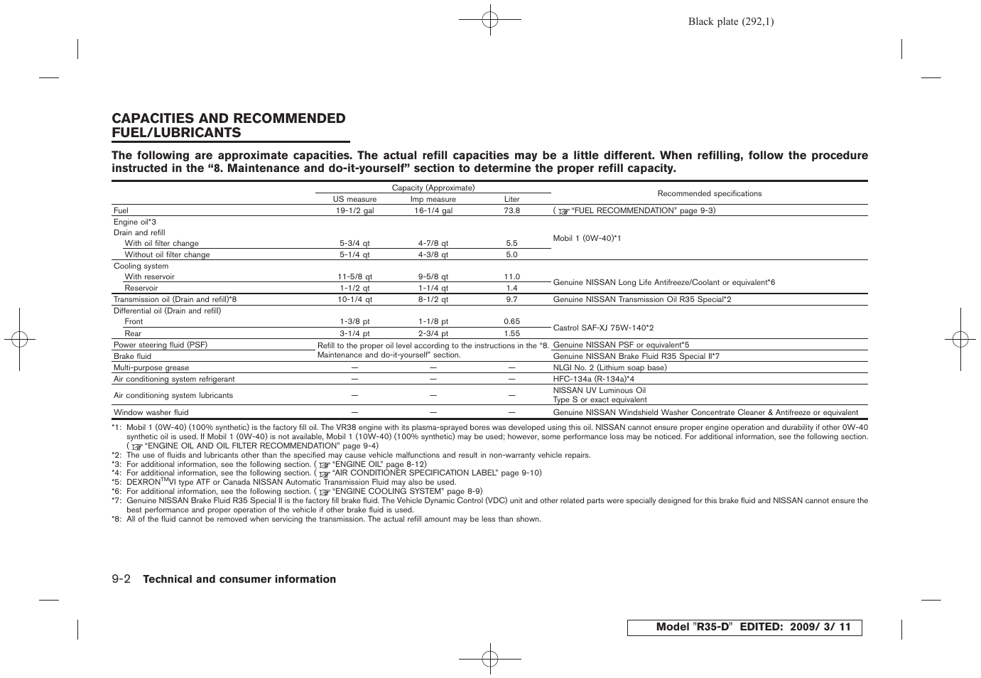 Capacities and recommended fuel/lubricants -2, Capacities and recommended fuel/lubricants | NISSAN 2010 GT-R Sports Sedan User Manual | Page 287 / 314