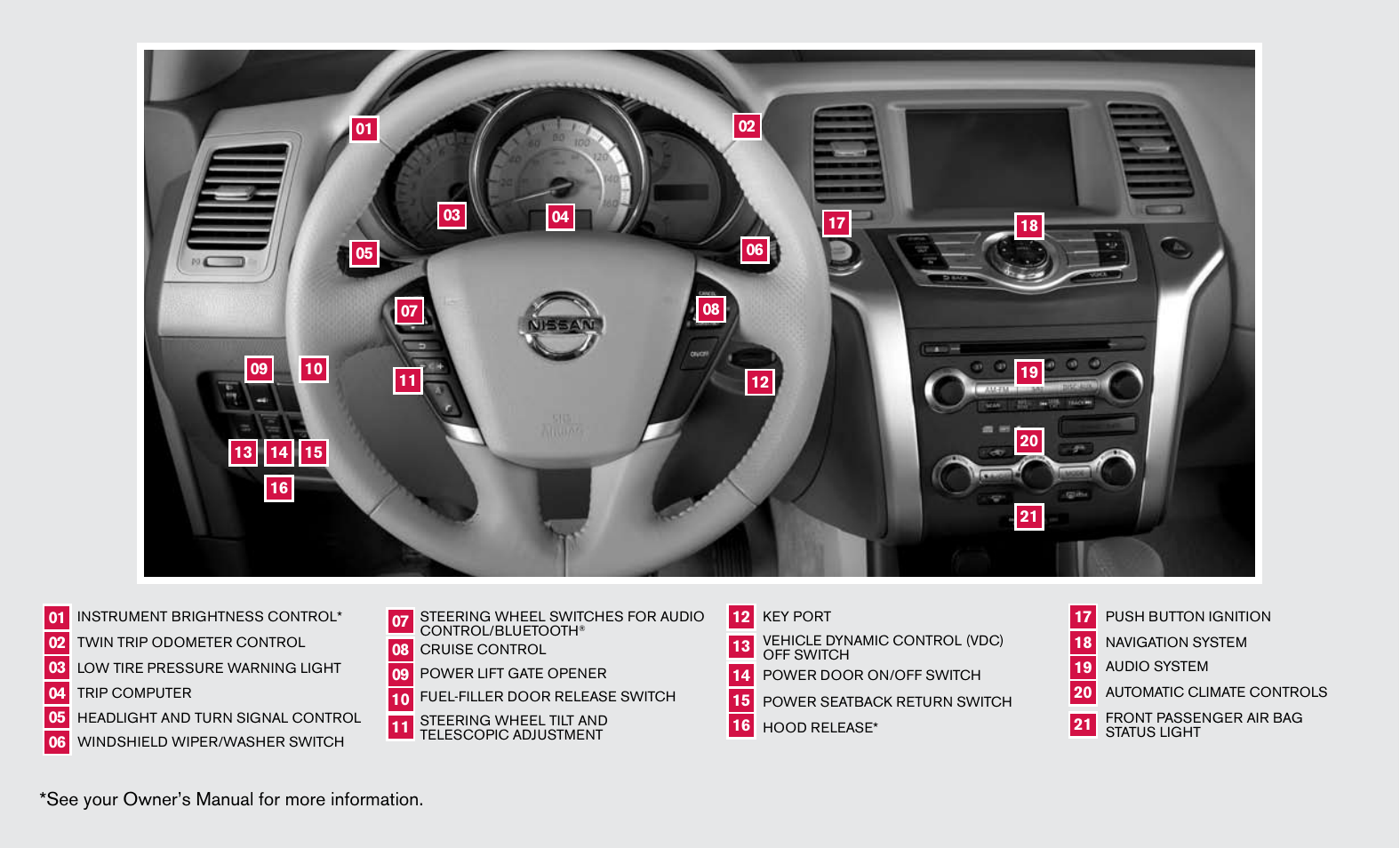 See your owner’s manual for more information | NISSAN 2010 Murano User Manual | Page 2 / 48