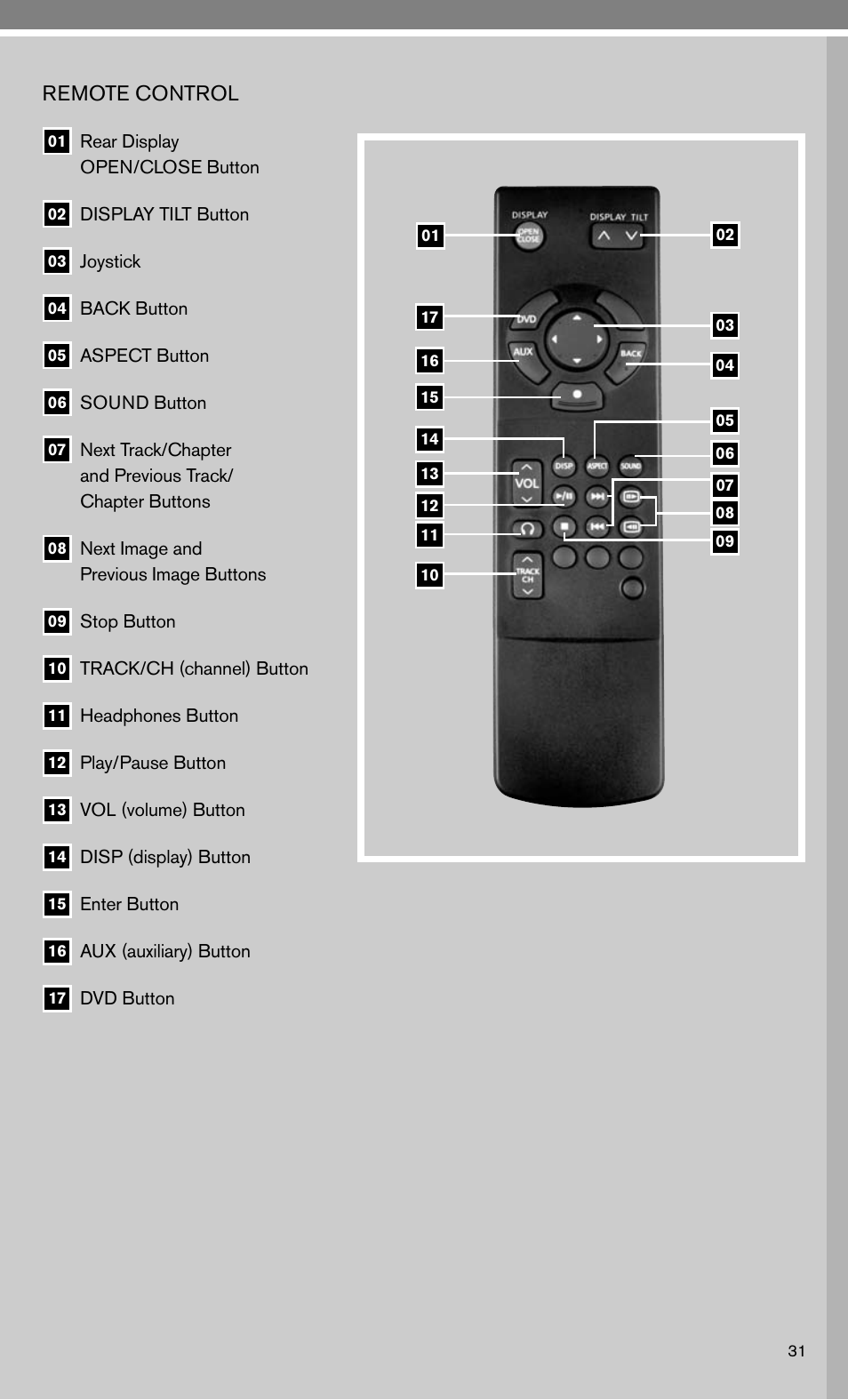 Remote control | NISSAN 2010 Murano User Manual | Page 33 / 48