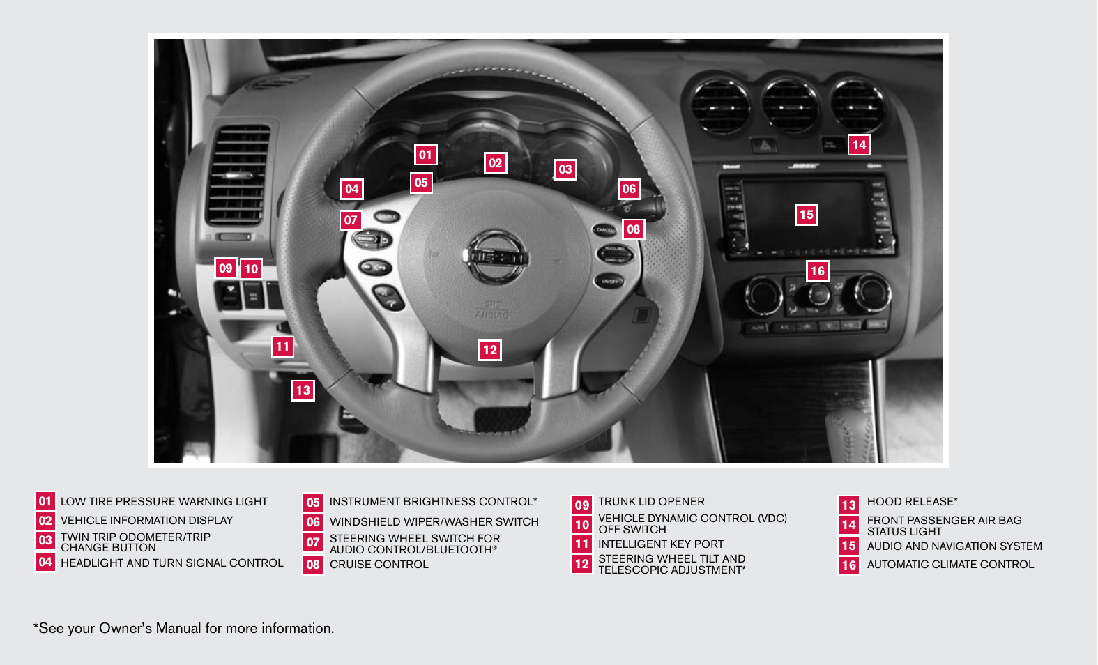 See your owner’s manual for more information | NISSAN 2010 Altima Hybrid User Manual | Page 2 / 40