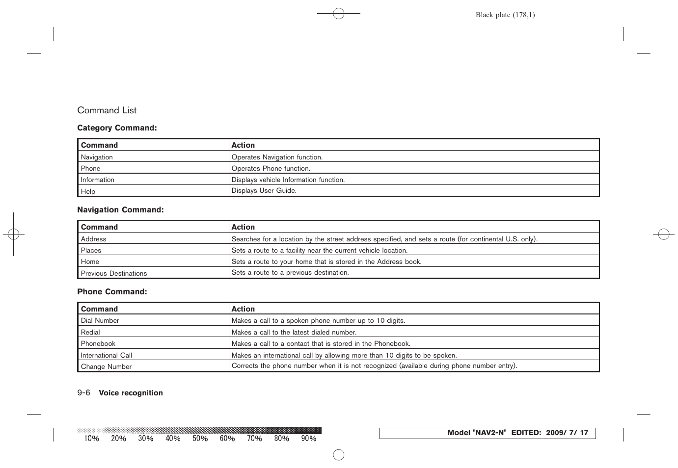 NISSAN 2010 Pathfinder User Manual | Page 169 / 234