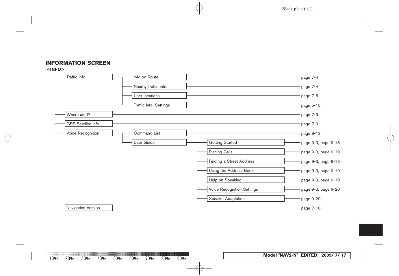 NISSAN 2010 Pathfinder User Manual | Page 230 / 234