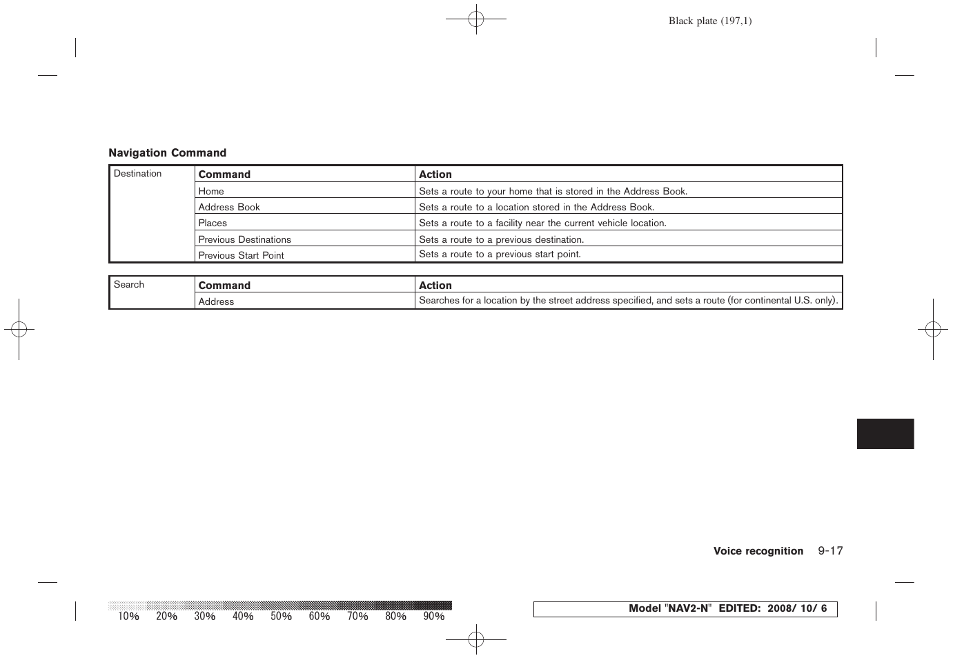 NISSAN 2009 Murano User Manual | Page 189 / 264