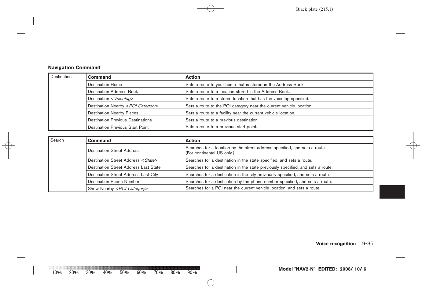 NISSAN 2009 Murano User Manual | Page 207 / 264