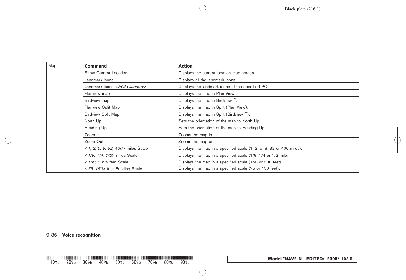 NISSAN 2009 Murano User Manual | Page 208 / 264