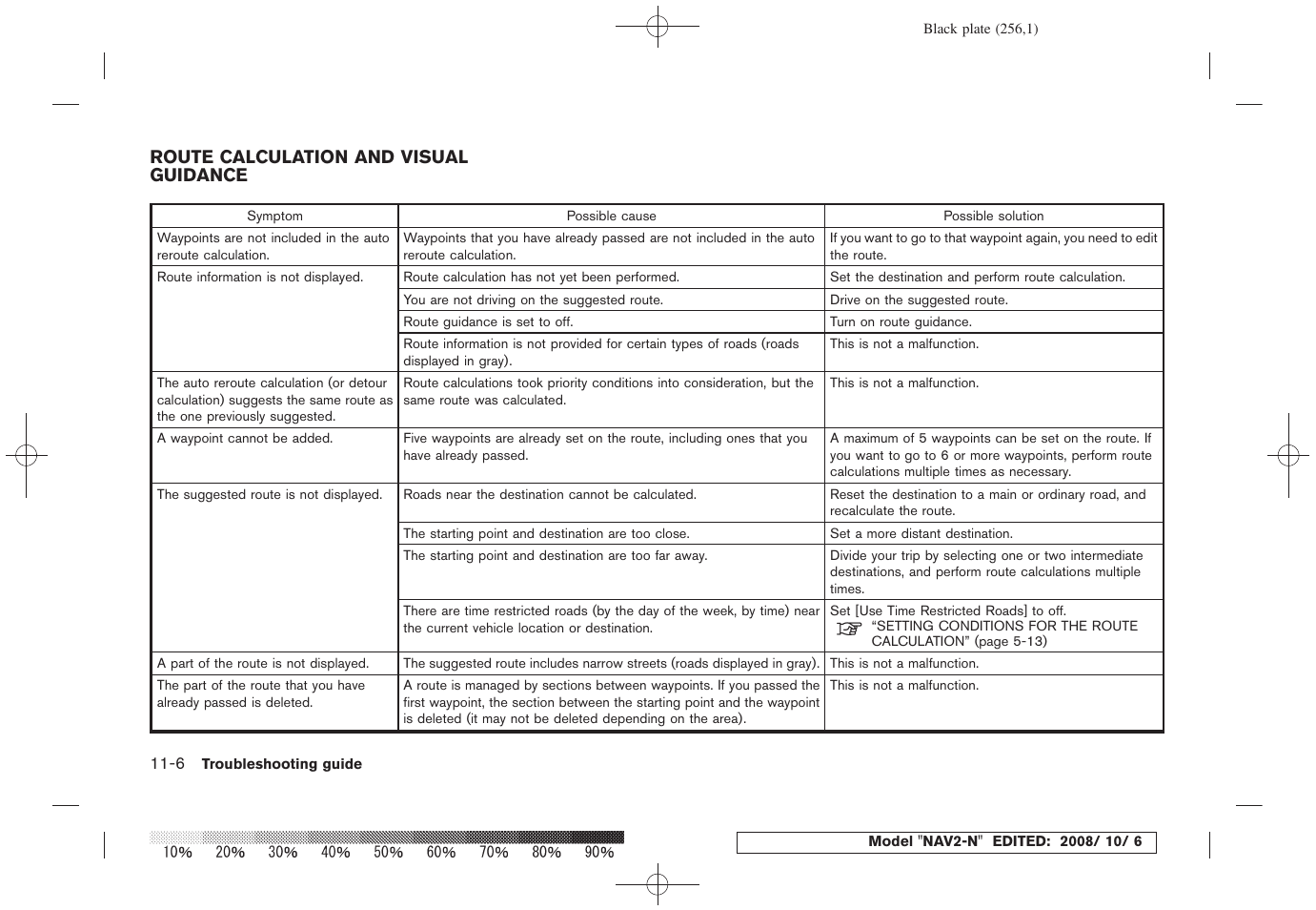 Route calculation and visual guidance -6 | NISSAN 2009 Murano User Manual | Page 246 / 264